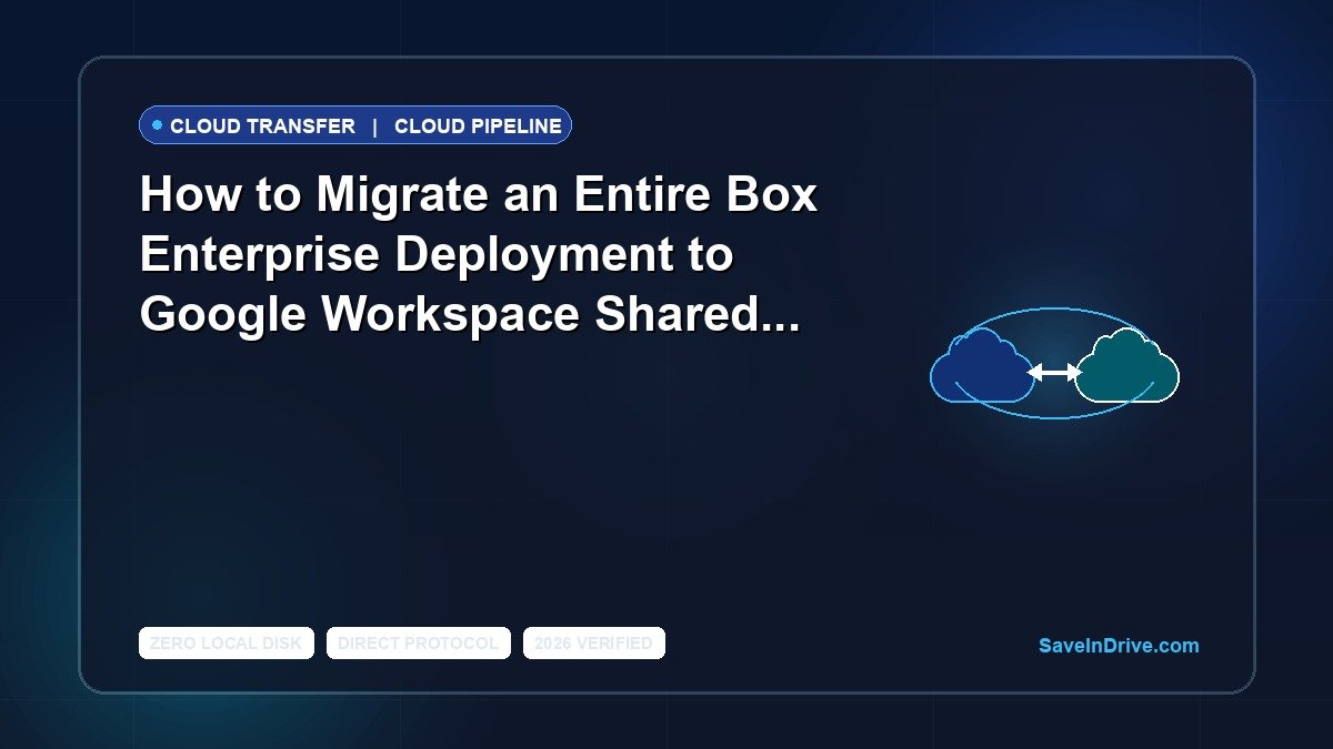 How to Migrate an Entire Box Enterprise Deployment to Google Workspace Shared Drives with Zero Loss