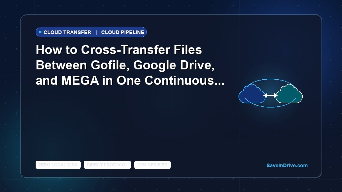 How to Cross-Transfer Files Between Gofile, Google Drive, and MEGA in One Continuous Cloud Pipeline